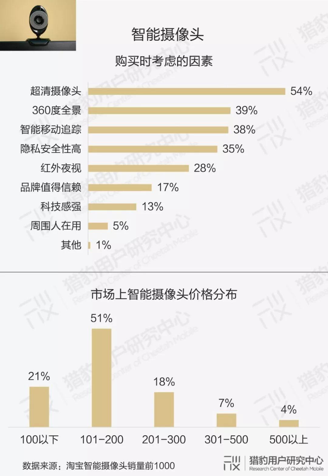 用户眼中的智能硬件：大众对AI的认知调研报告（下篇）