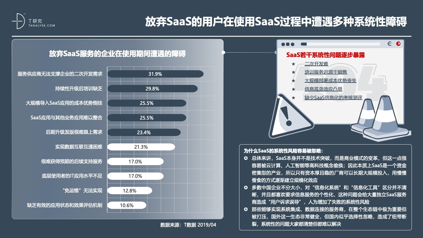 2019年中国SaaS产业研究：高爆发期已过，但绝对不是衰退