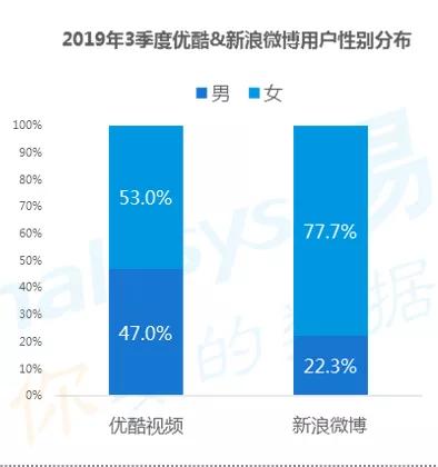 数字用户红利到头了？不，它其实悄悄转向了这些领域