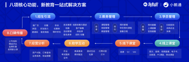 工具、人才、流量，小鹅通的「新教育」之战