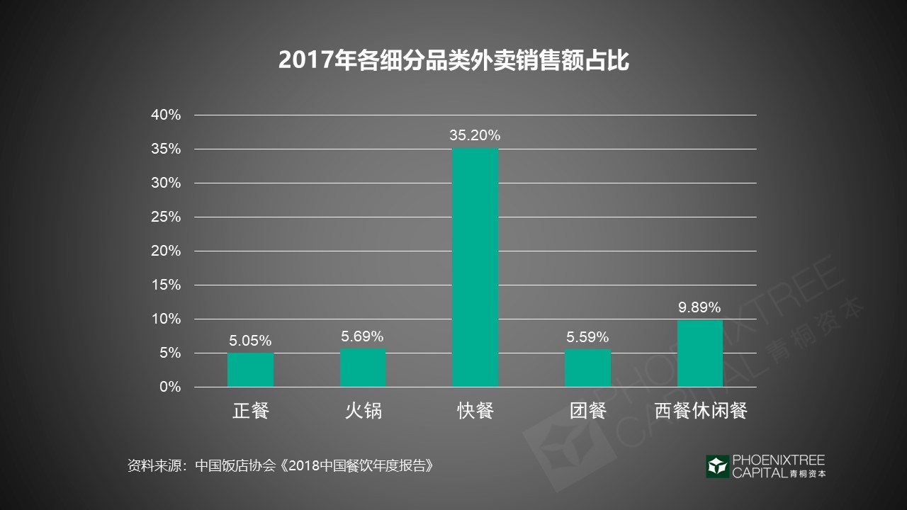 “筷”时代的舌尖经济