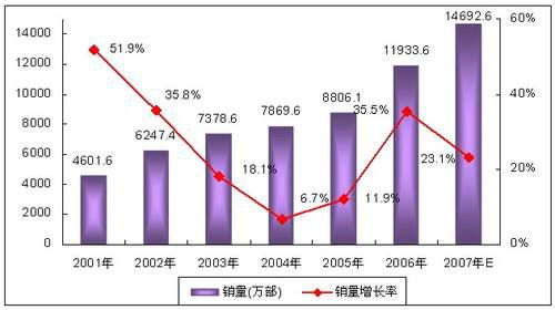 被抖音神曲洗脑？这事儿十年前就发生过了