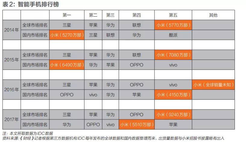 小米回归之路
