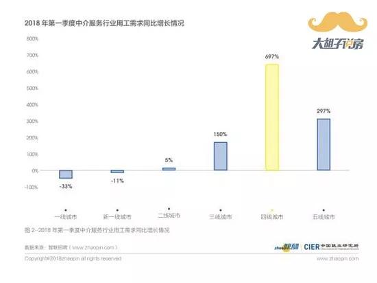 5成中介已买房，看看地产业背后的秘密......