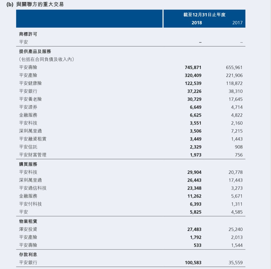 互联网医疗巨头忙下沉，平安好医生如何布局