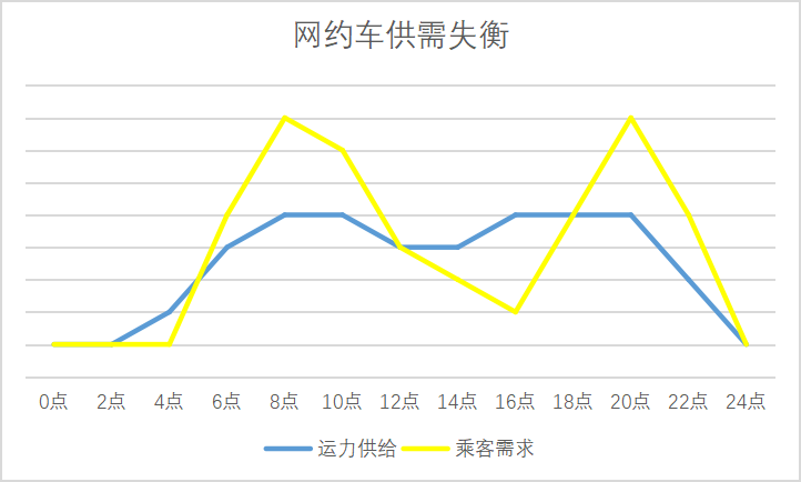 滴滴七年：打商战、斗人性，九九八十一难还要过几关？