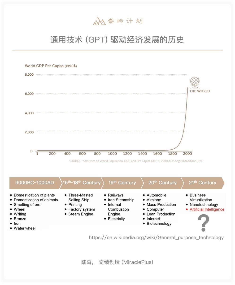 陆奇的benchmark：技术趋势与商业变革