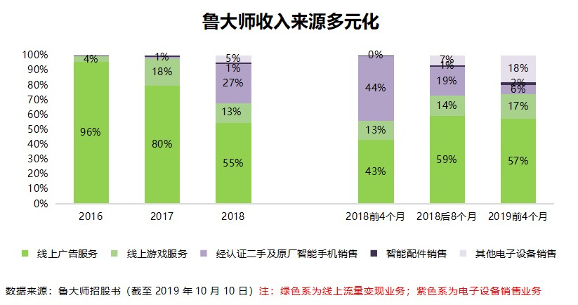 不断扩张的鲁大师能如愿以偿吗？