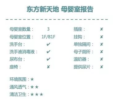我们在母婴室里发现了购物中心生死的秘密
