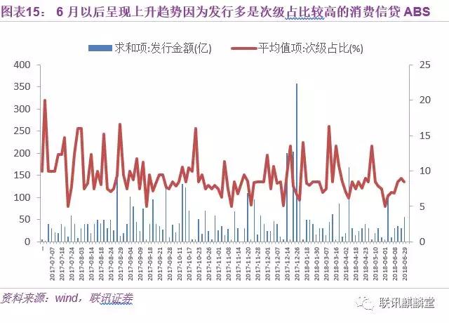 从消费升级到消费降级：消费金融是否昙花一现？