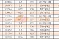 从0到365万粉丝用了150天，动画短视频的抖音“钱”景如何？