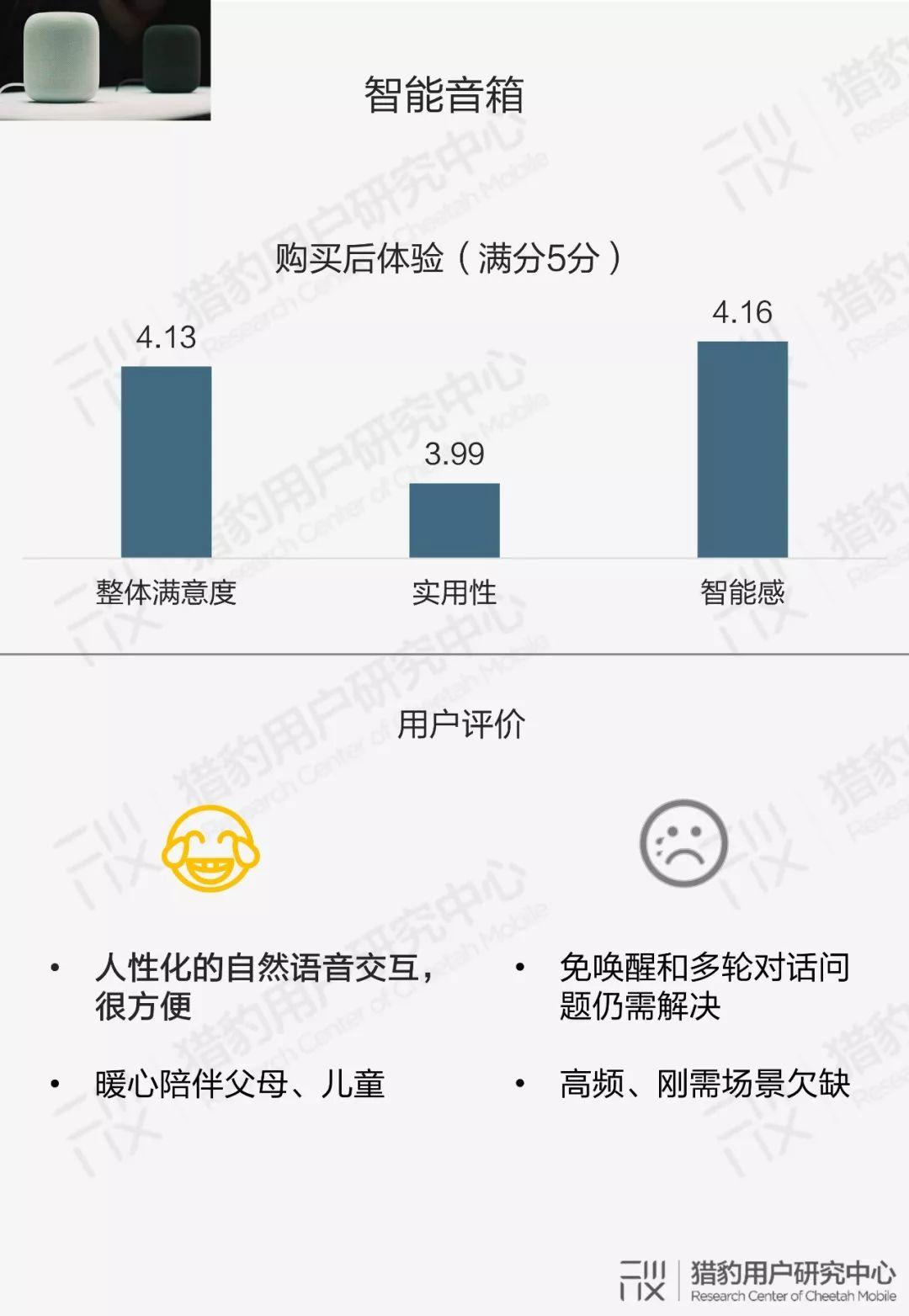 用户眼中的智能硬件：大众对AI的认知调研报告（下篇）