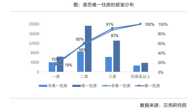 房地产税讨论很多，对市场影响有限