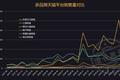 8个月销量暴涨50倍，“新流量企业”为什么一定要做社群？