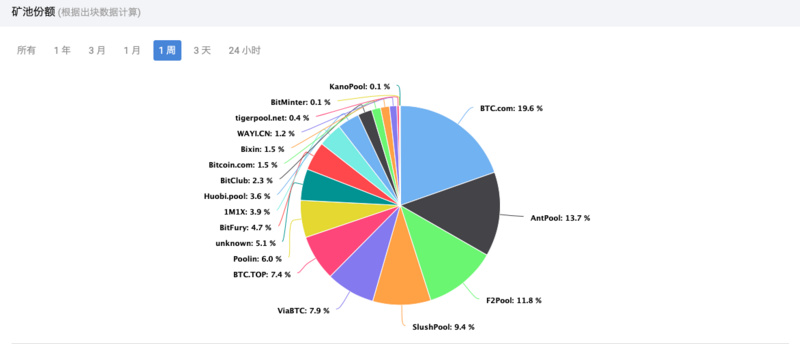 BTC周报 | BTC现价逾8700美元；调查：比特币预计在今年年底将上涨至9659美元（5.20-5.26）