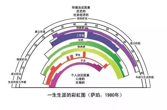 有哪些职业是可以一边带娃一边上班的？