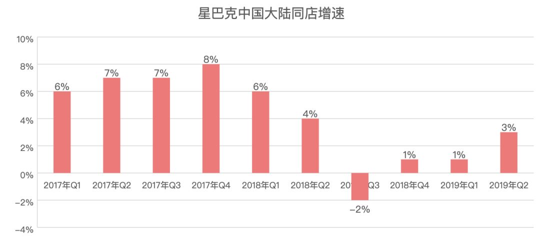 “第三空间”解体？星巴克“偷师”瑞幸求变