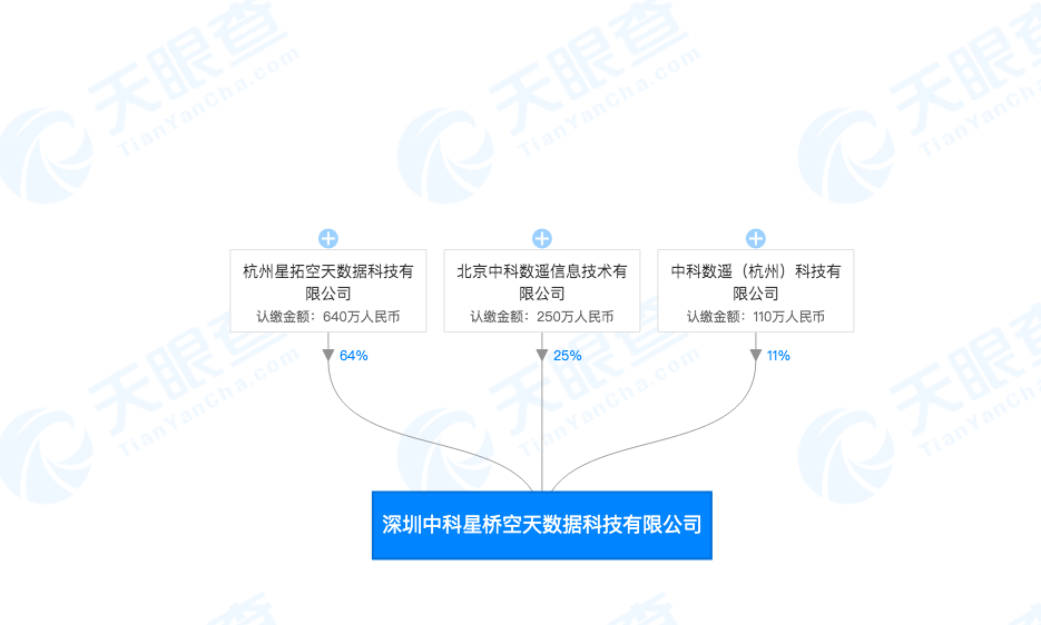 8月新注册公司精选 | 36氪未来智库