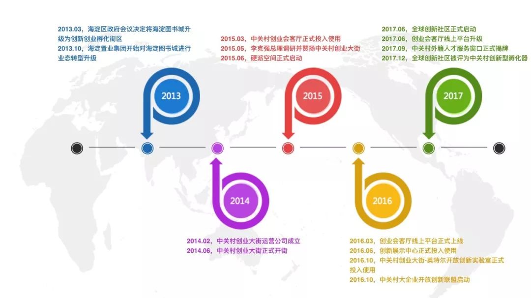 揭秘一个你不知道的中关村：公司化运作，产业遍及全国