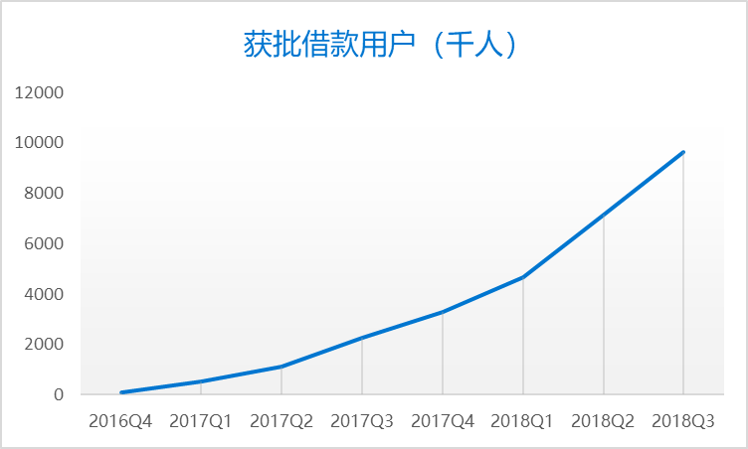 IPO观察 | “赶晚集”的360金融，在互金的破发潮后会获得资本的青睐么？