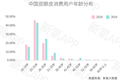 高考完了去整容吧？医美正在低龄化  | 年轻人啊