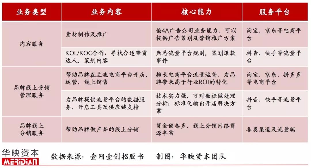 起底电商代运营产业，品牌背后的隐形守护者