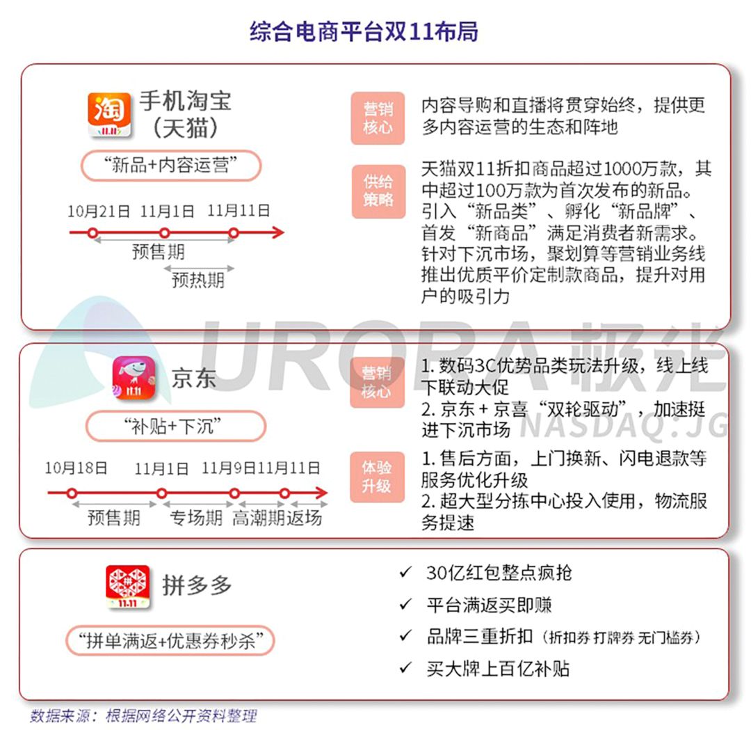 数据报告：双11“剁手”来袭，你准备好了吗？