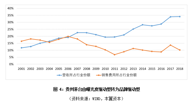 新消费品牌是怎样炼成的？