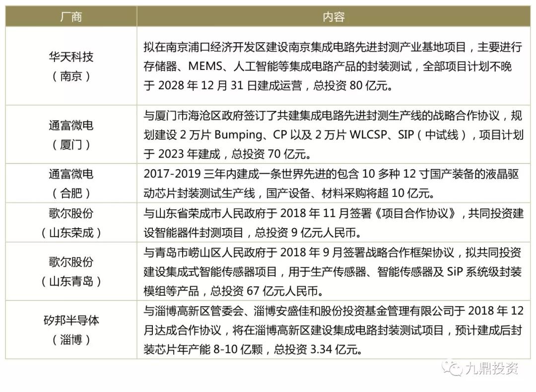 潮科技行业入门指南 | 半导体测试设备行业研究分析报告