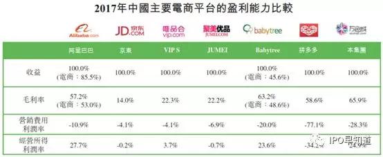 社交电商万色城香港上市失败：微商“拜师费”收益上亿元