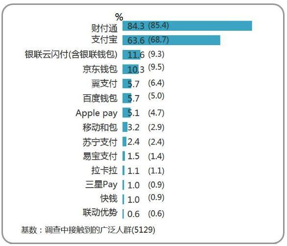 网易金融“掉坑”简史