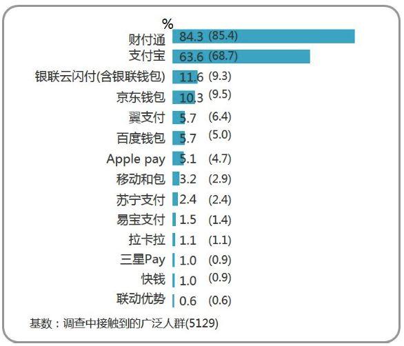 网易金融“掉坑”简史