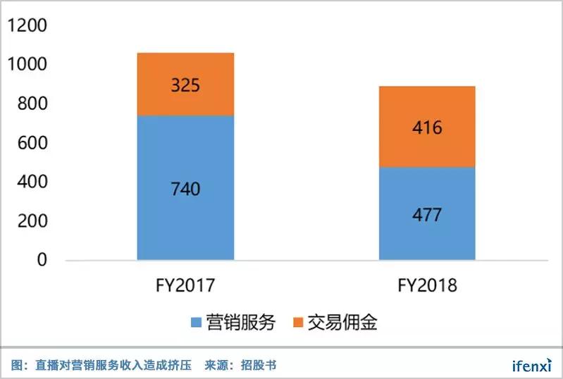 6000万小姐姐，能拯救失落的蘑菇街吗？