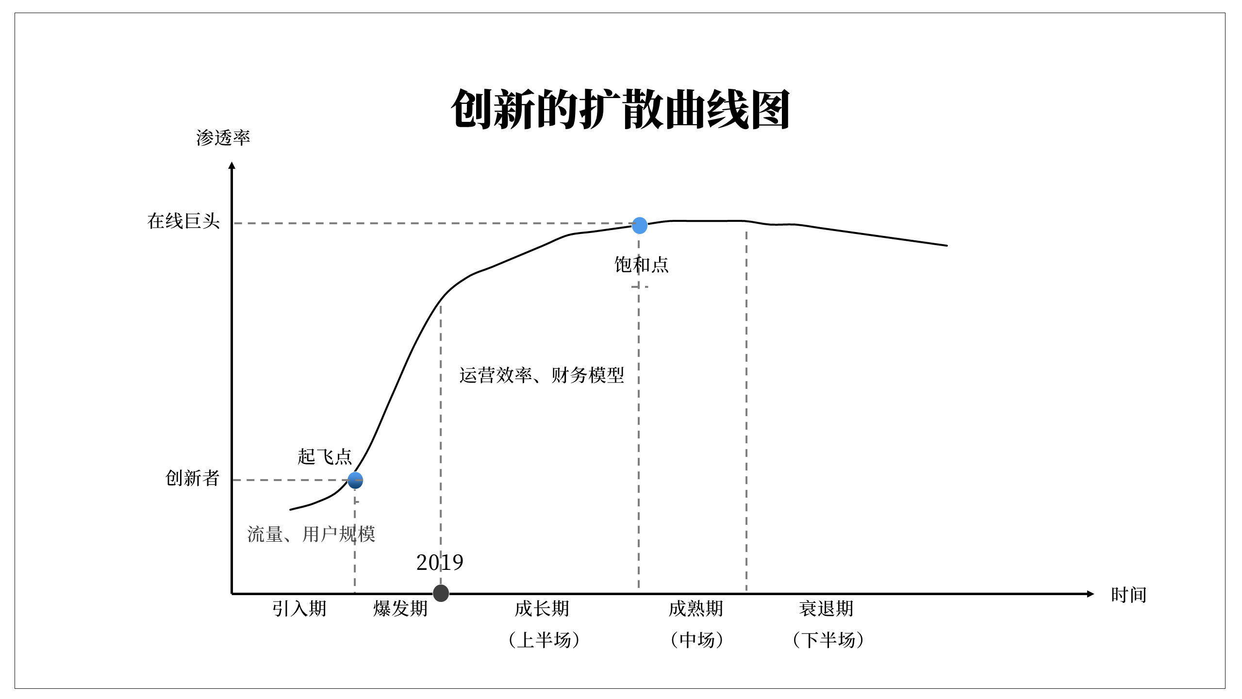 在线教育 2019 : 大象狂奔，创新不眠｜36氪Pro·未来智库