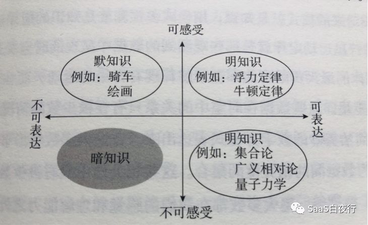 复杂问题该用理性决策还是感性决策？| 思考方式的革命（1）