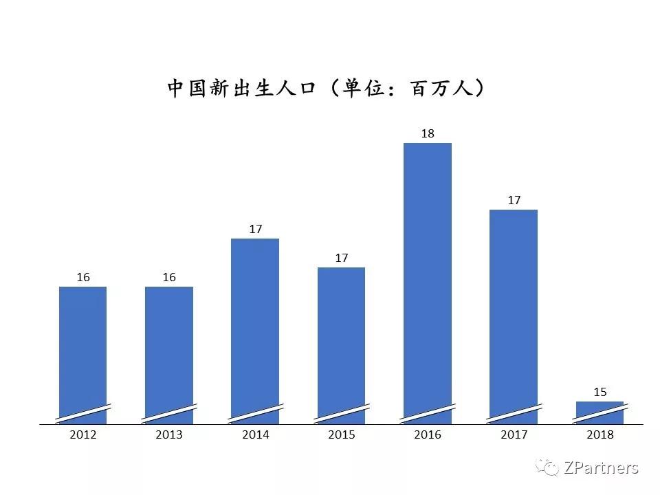 学生，B站的边界与天花板