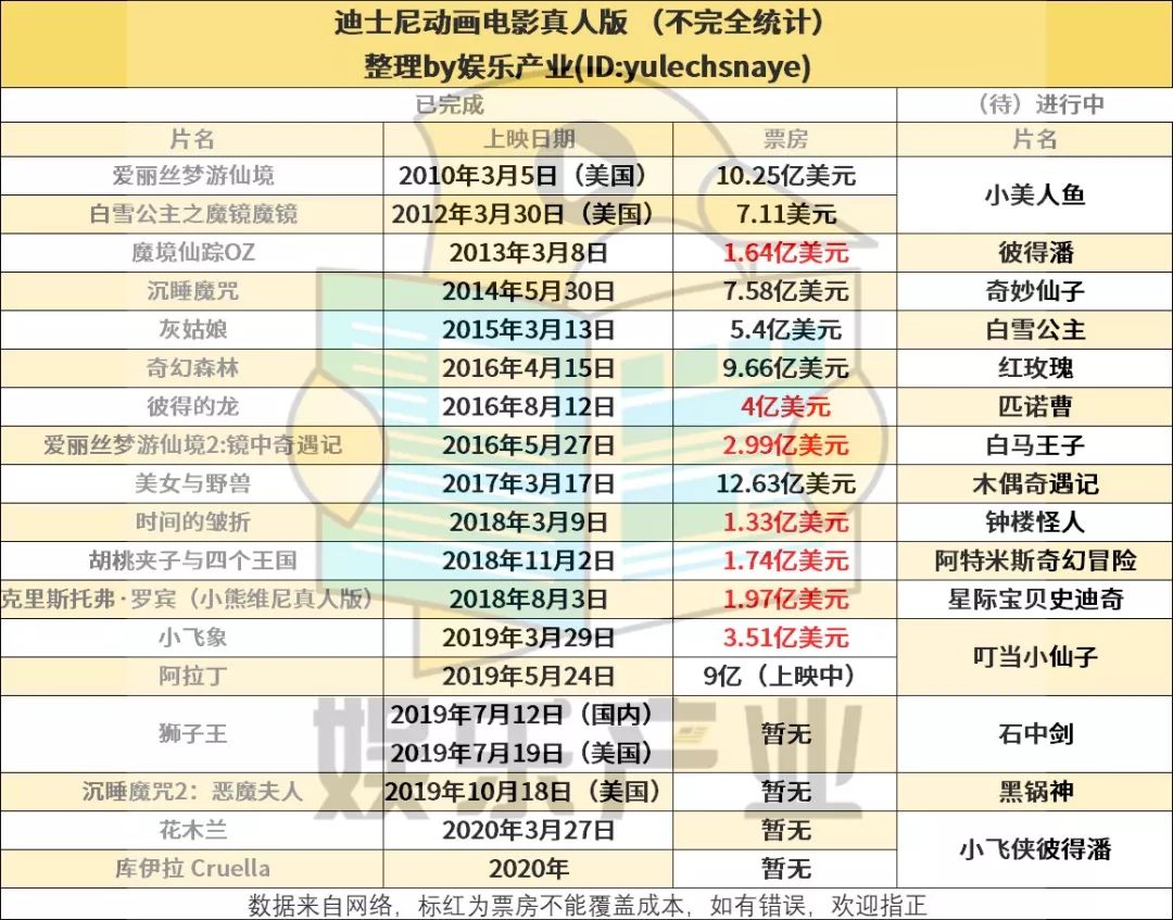 胡建人花木兰，迪士尼动画电影真人化改编的新思路？