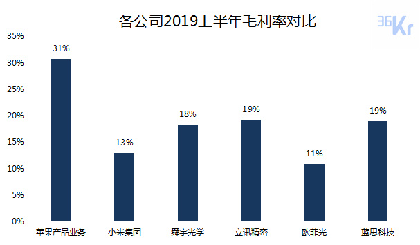 智氪分析 | iPhone还在拖苹果的后腿吗