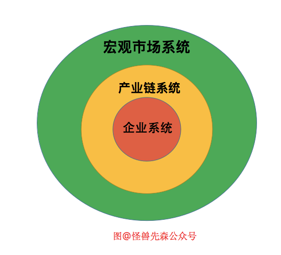 如何“科学”地看待一个品牌的成败？