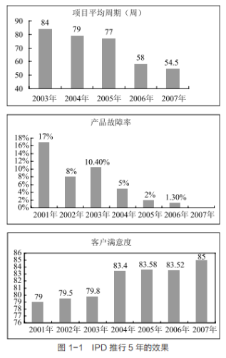 36氪领读 | 华为是如何从“土八路”走向国际化的？