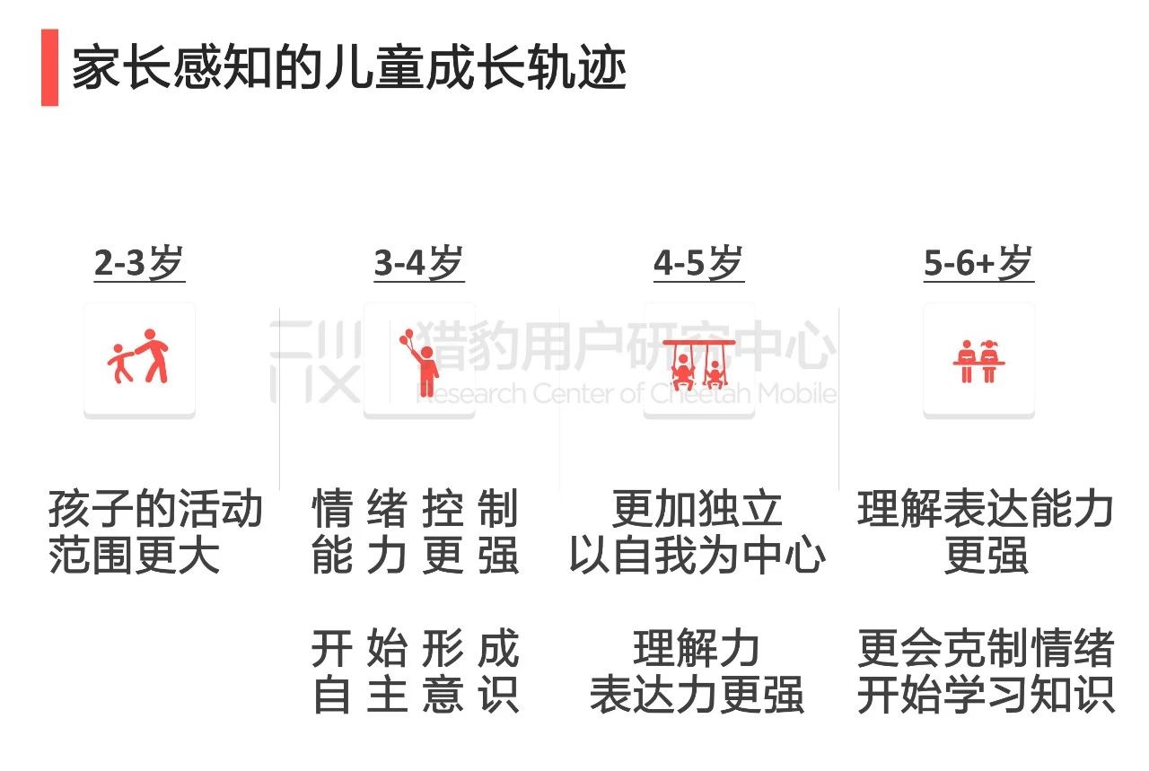 千亿市场的背后，儿童机器人能成为孩子们的伙伴吗？