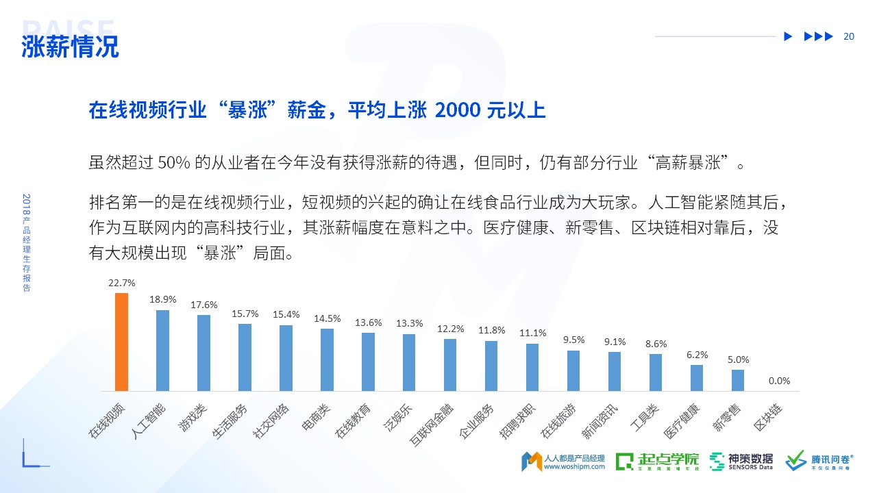 2018年产品经理生存报告