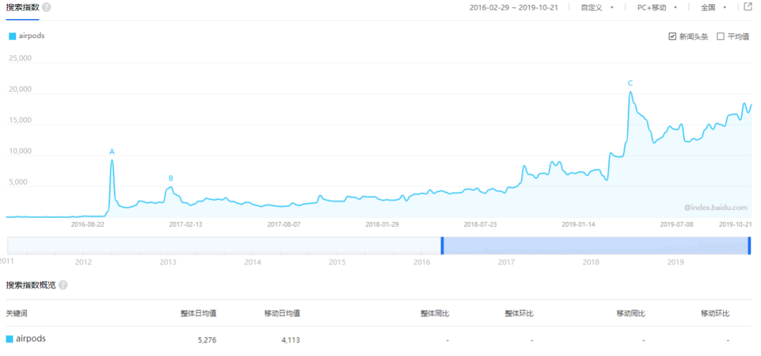 真无线耳机是否变成了下一个“山寨机市场”？