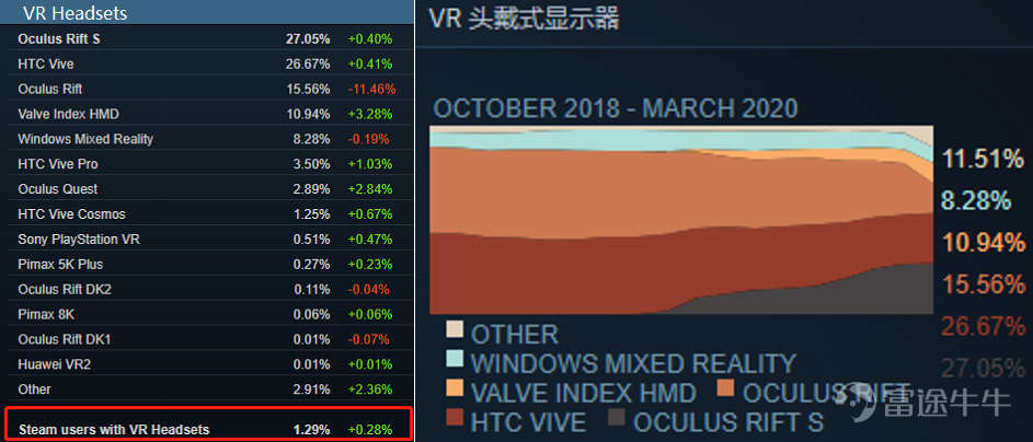 这款来自未来的游戏，能否引发VR游戏的浪潮？