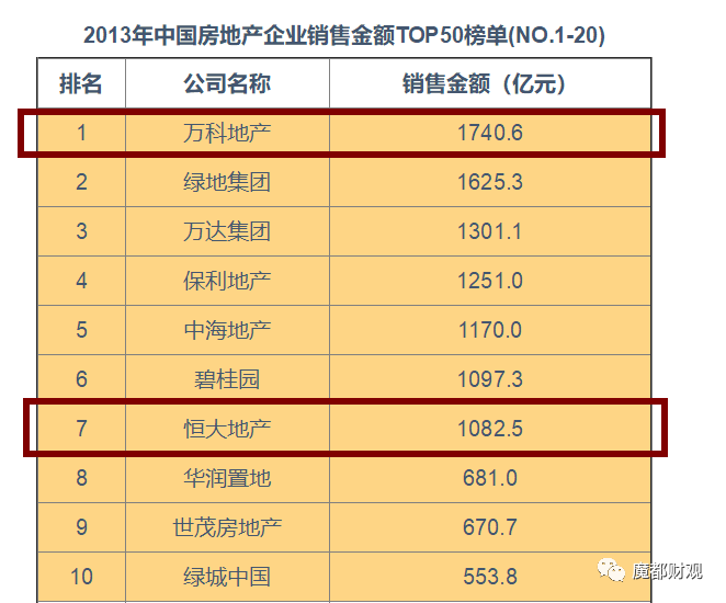 从海底捞和恒大身上学到的买房经验