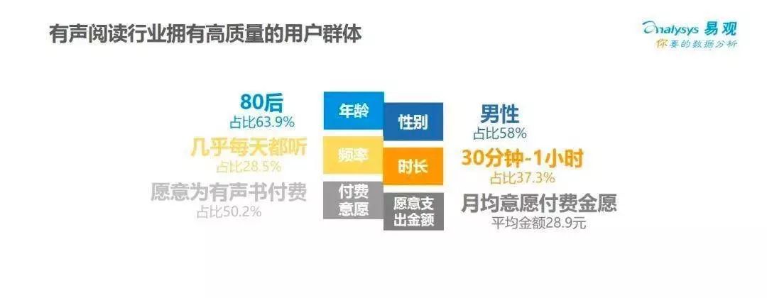 融资后估值20亿的懒人听书，能带火有声书吗？