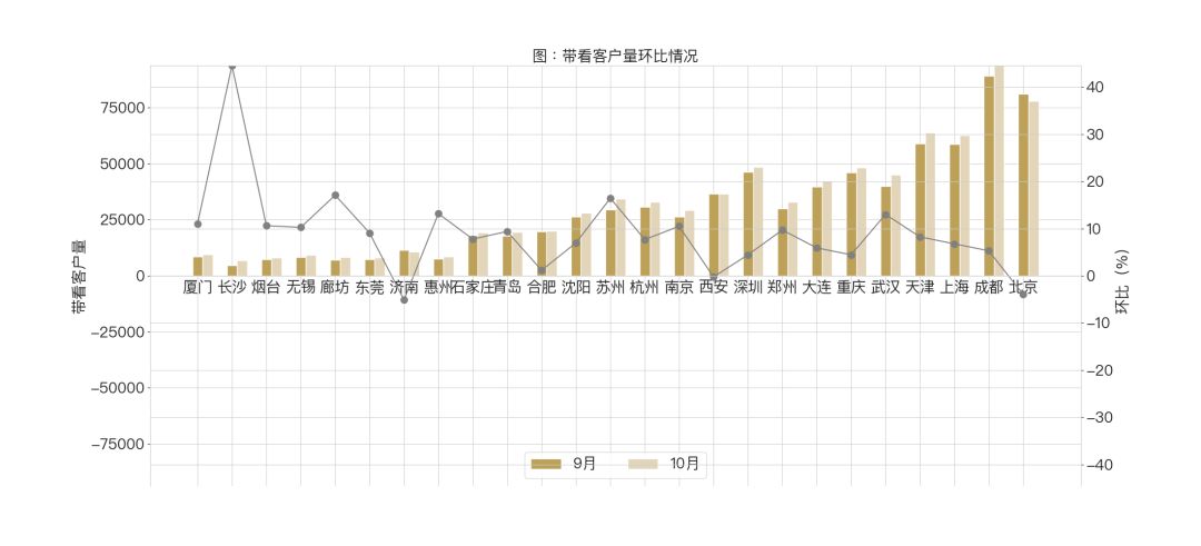 周报 | 银十未现，市场趋冷