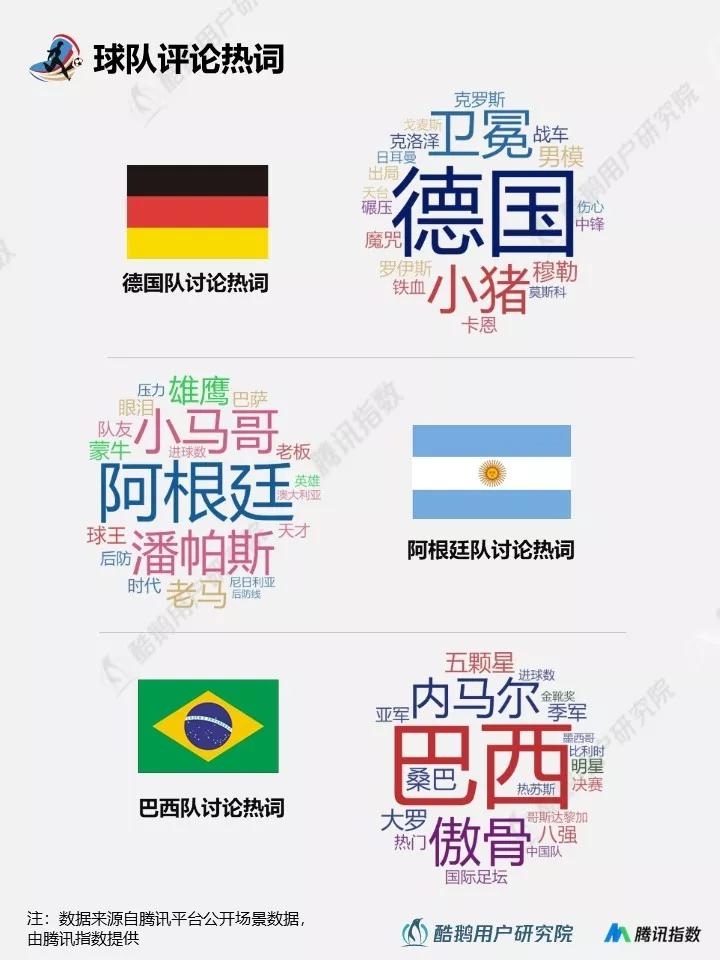 与往届相比，2018年世界杯都有哪些新玩法？