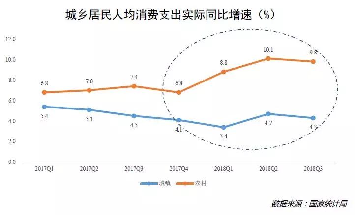 还原一个真实的下沉市场