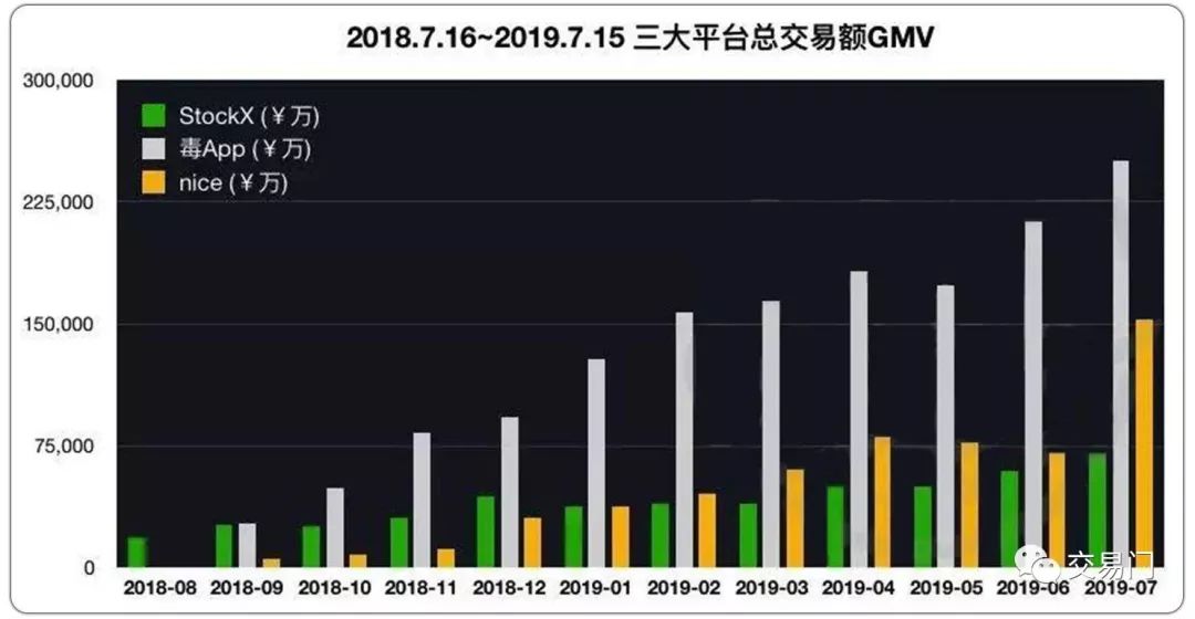 我拿100个比特币炒鞋够不够？